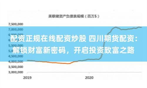 配资正规在线配资炒股 四川期货配资：解锁财富新密码，开启投资致富之路