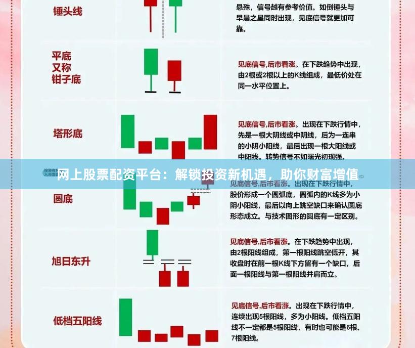 网上股票配资平台：解锁投资新机遇，助你财富增值