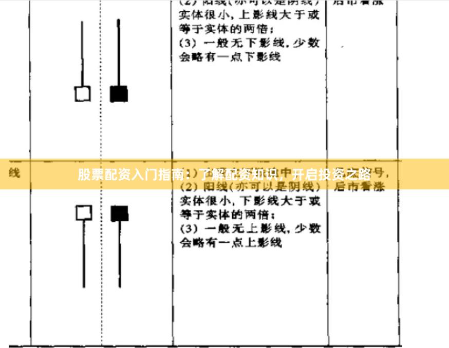 股票配资入门指南：了解配资知识，开启投资之路