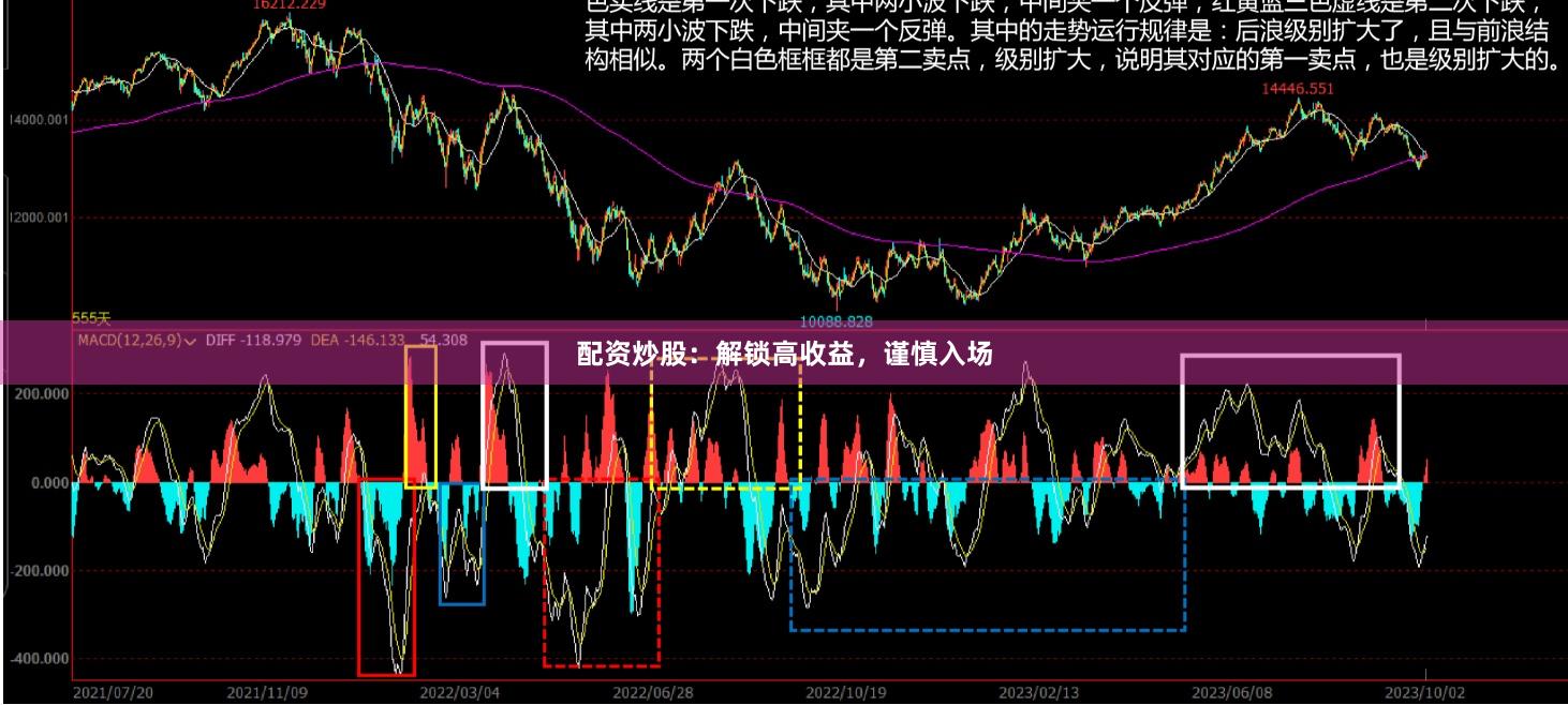 配资炒股：解锁高收益，谨慎入场