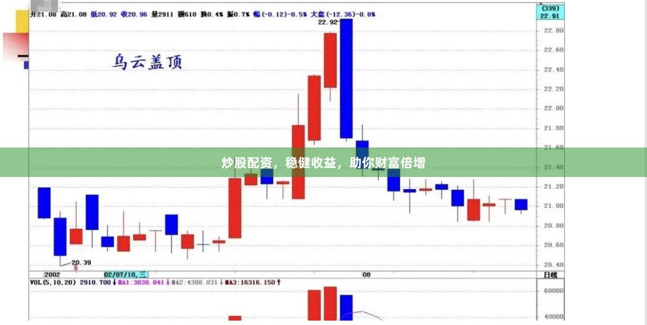 炒股配资，稳健收益，助你财富倍增