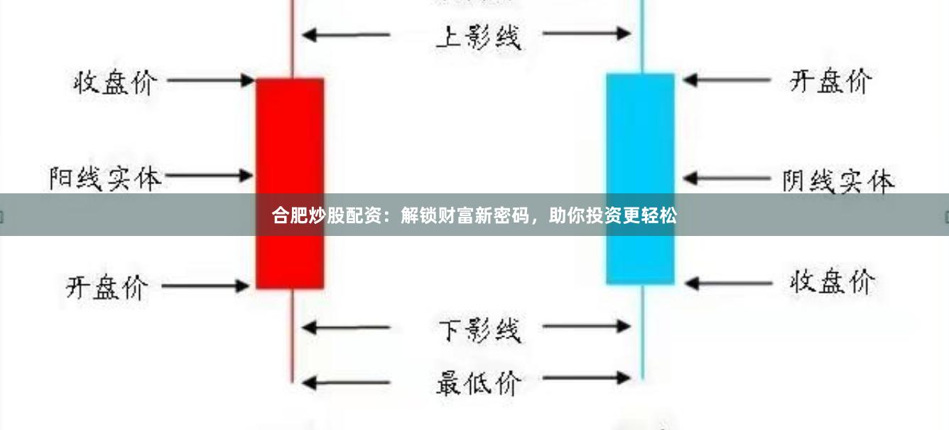 合肥炒股配资：解锁财富新密码，助你投资更轻松