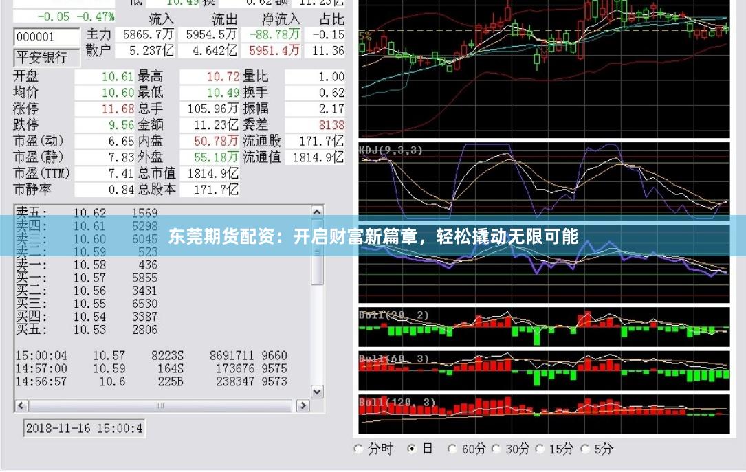 东莞期货配资：开启财富新篇章，轻松撬动无限可能