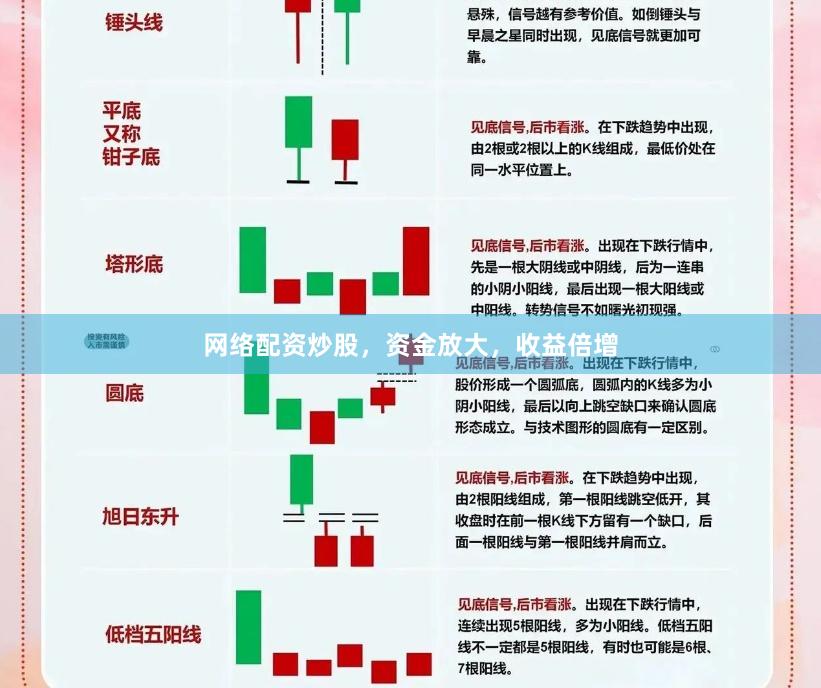 网络配资炒股，资金放大，收益倍增