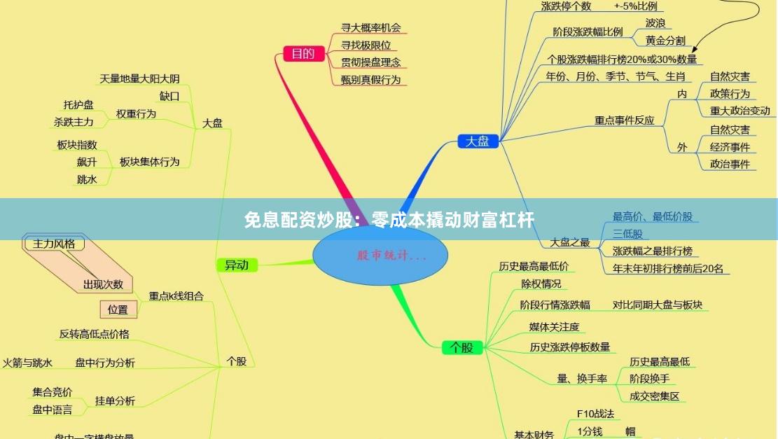 免息配资炒股：零成本撬动财富杠杆