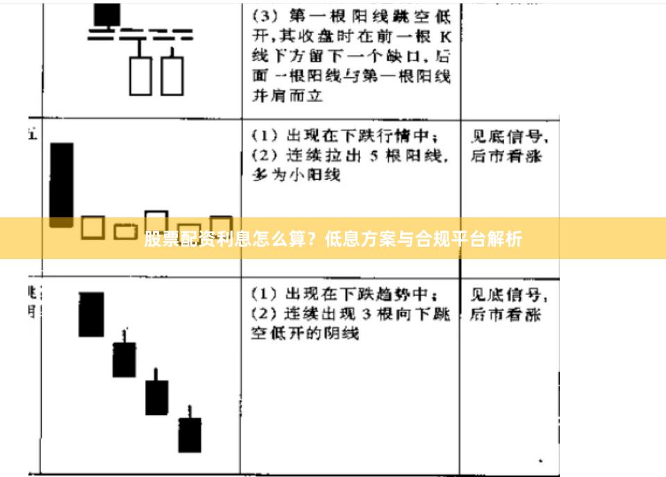 股票配资利息怎么算？低息方案与合规平台解析