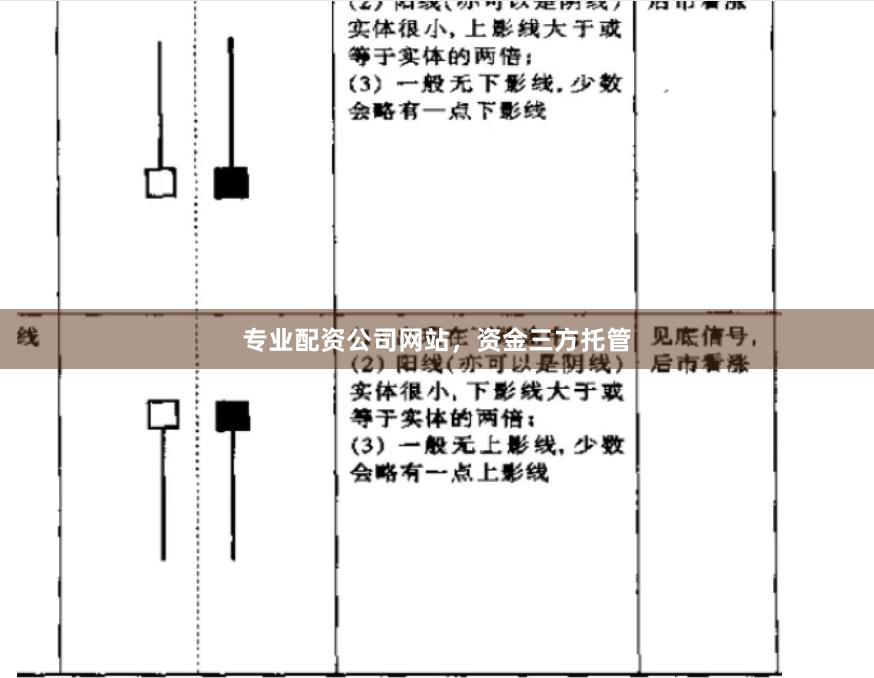 专业配资公司网站，资金三方托管