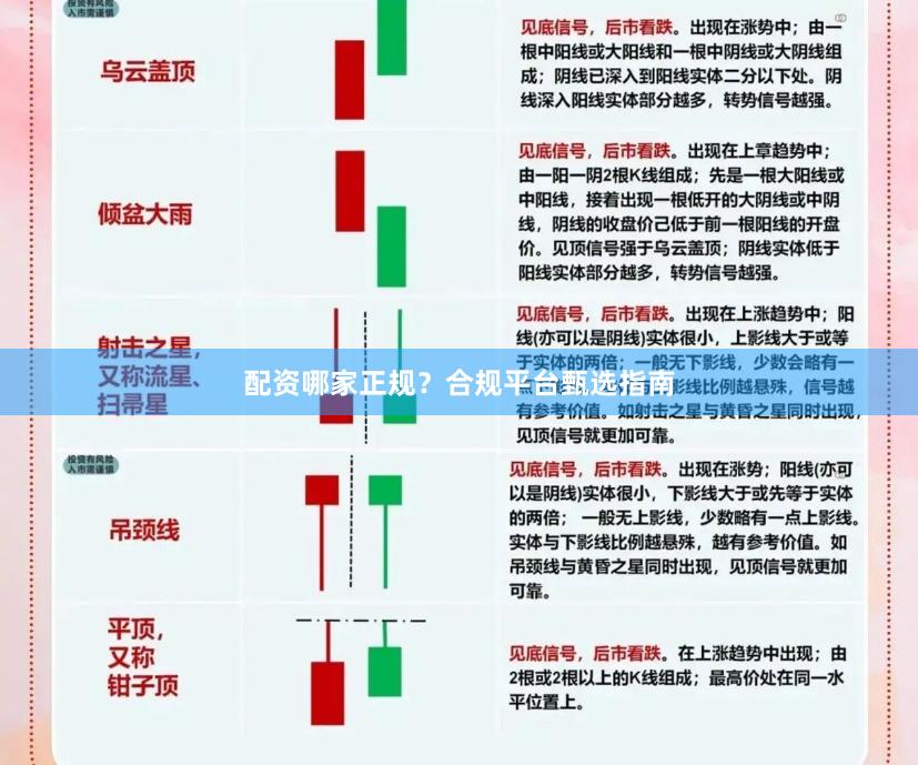 配资哪家正规？合规平台甄选指南