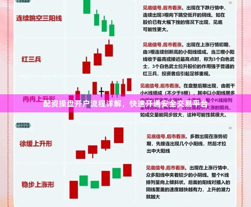 配资操盘开户流程详解，快速开通安全交易平台
