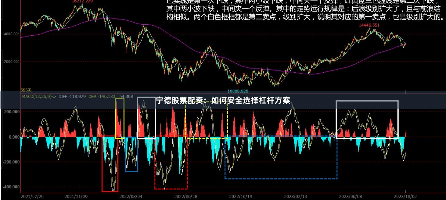 宁德股票配资：如何安全选择杠杆方案