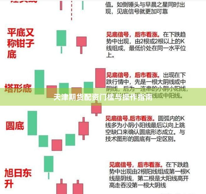 天津期货配资门槛与操作指南