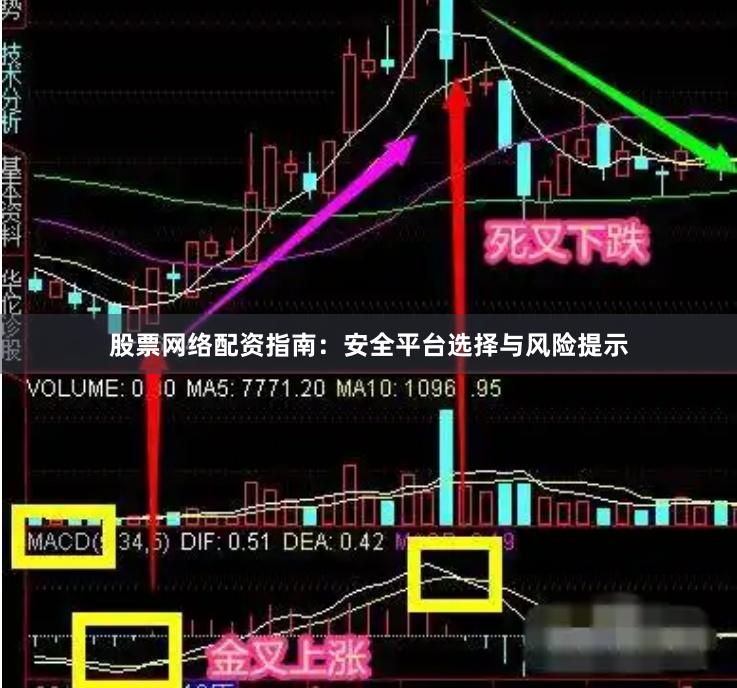 股票网络配资指南:安全平台选择与风险提示