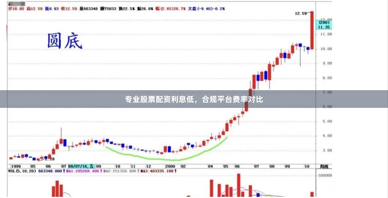 专业股票配资利息低,合规平台费率对比