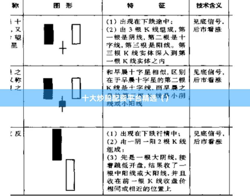 十大炒股配资平台精选（）